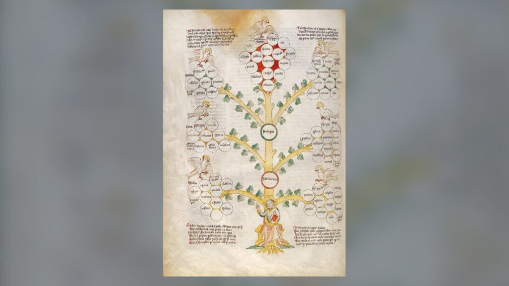 Árvore medieval com sete pombas nos ramos, os sete dons, cada uma com seus frutos
